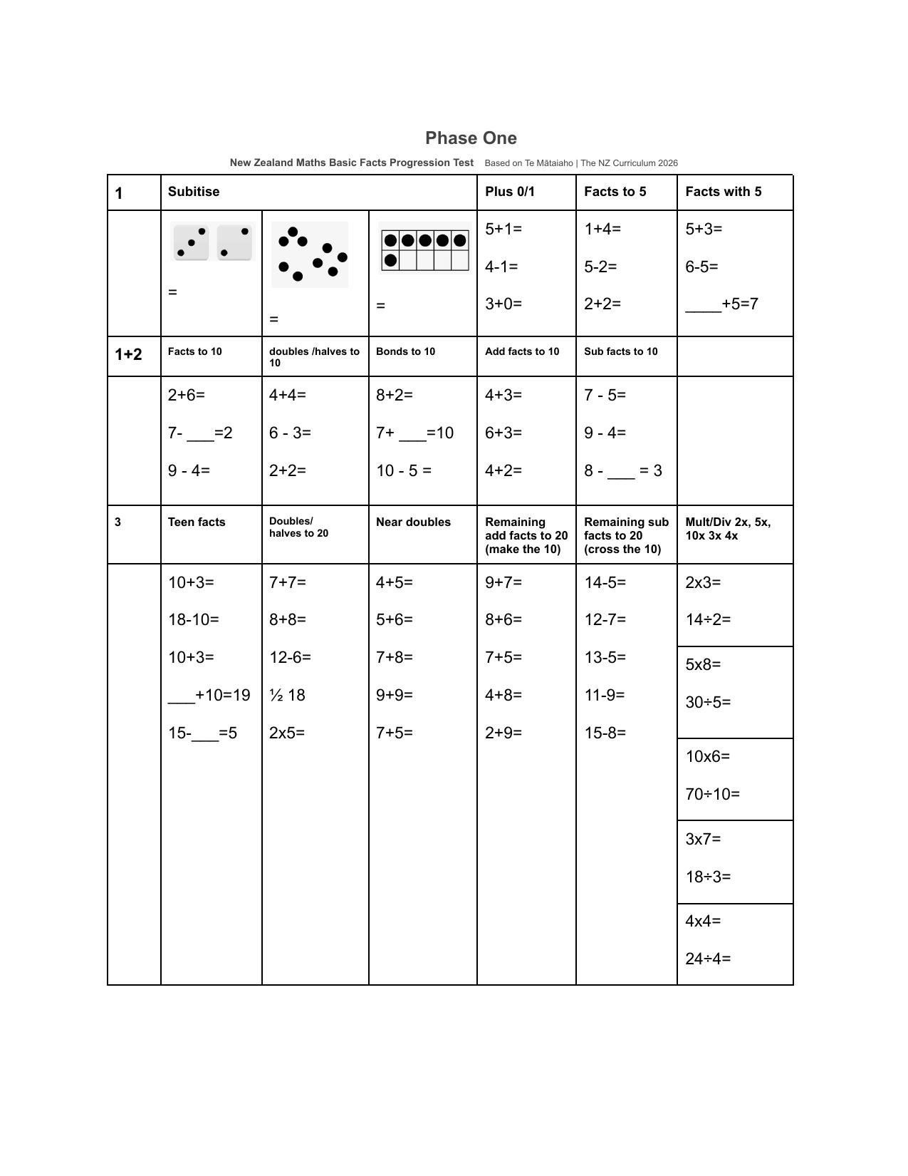 NZ Phase 1 and 2 Basic Facts Test