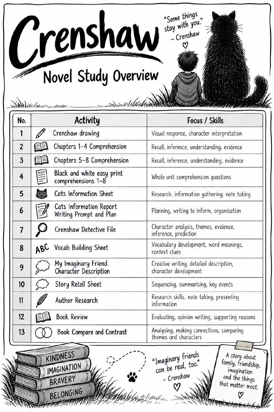 Crenshaw Novel Study
