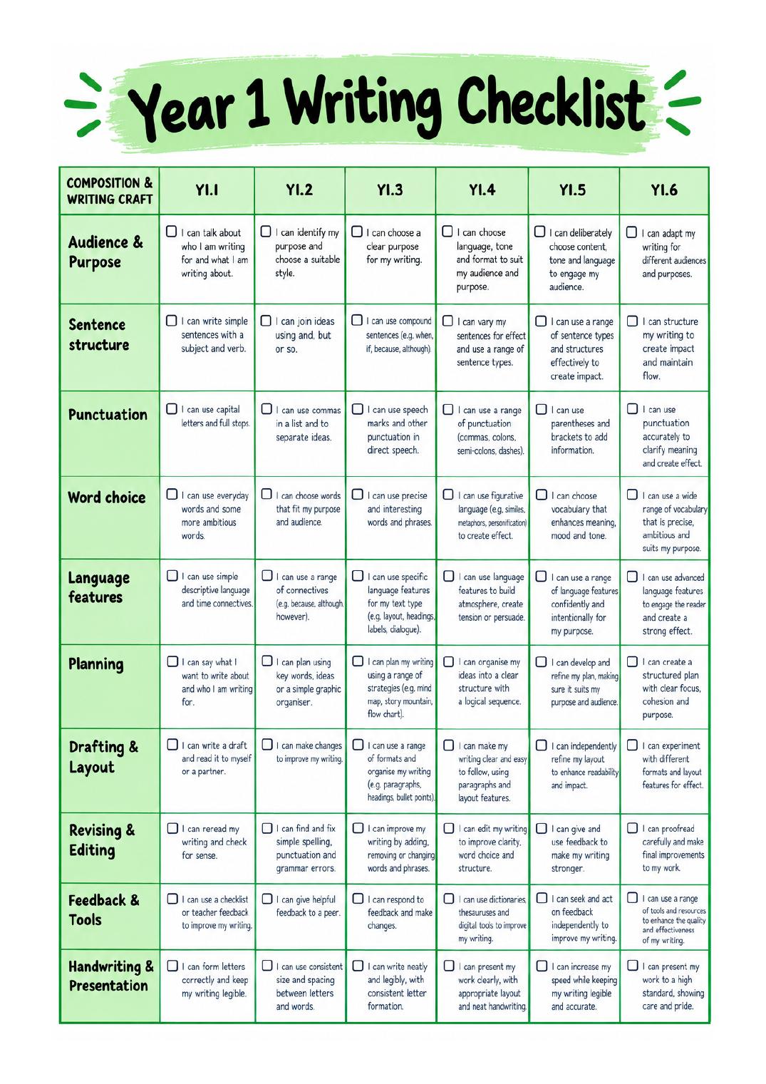 Phase 1 and 2 Student Speak Writing Checklists