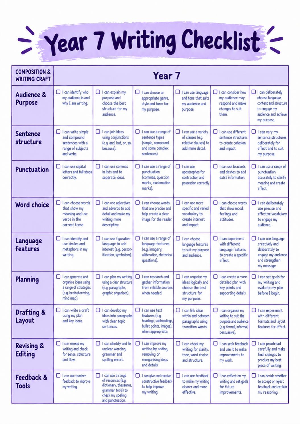Phase 3 Writing Year 7 and 8 Student Speak