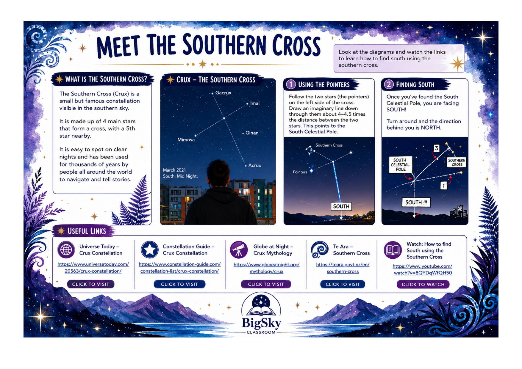 Meet the Southern Cross